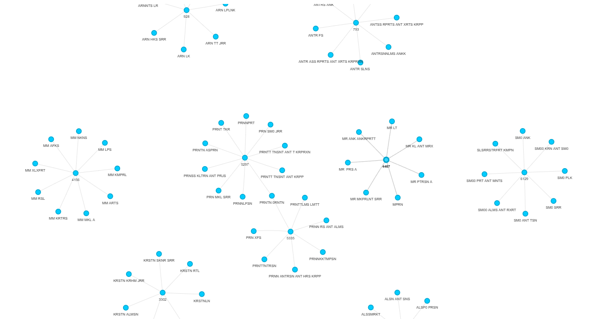 NLP Sentiment Analysis