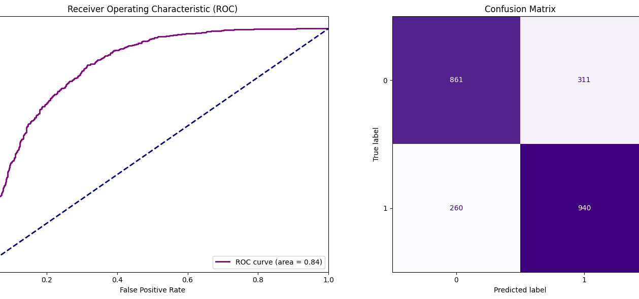 Reinforcement Learning